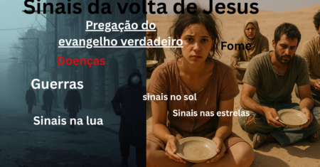Sinais da volta de Jesus